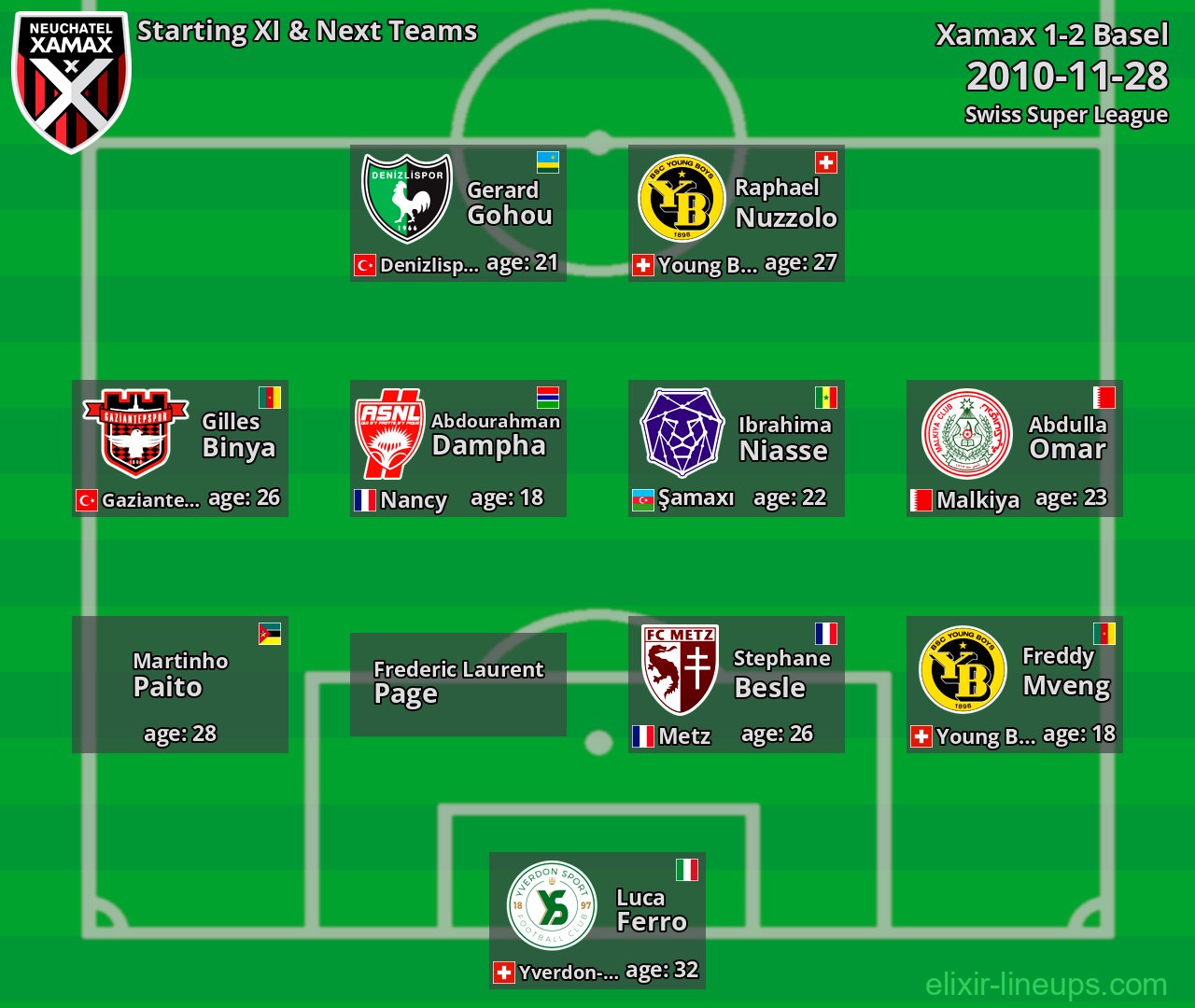 Xamax Starting XI & Next Teams 2010-11-28