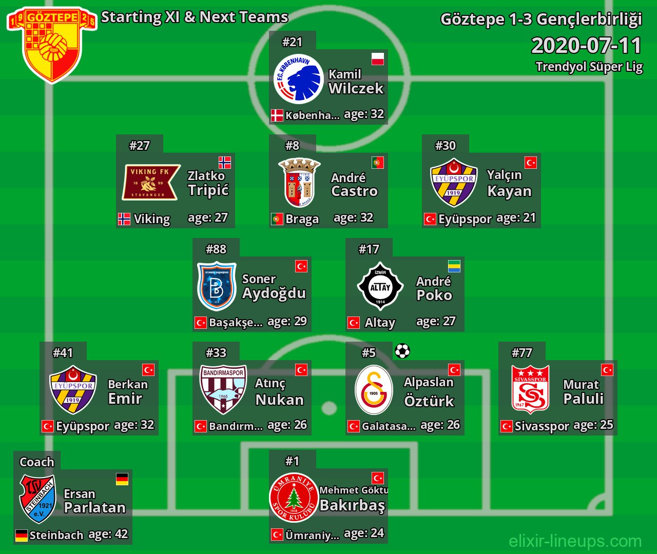 Göztepe Starting XI & Next Teams 2020-07-11