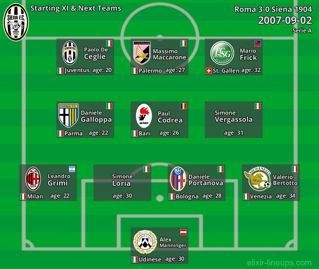 Siena 1904 Starting XI & Next Teams 2007-09-02