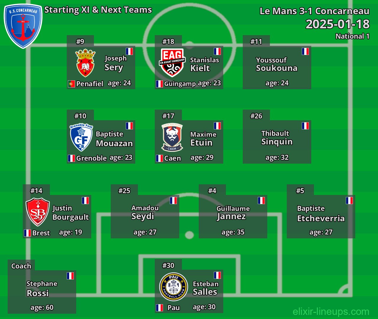 Concarneau Starting XI & Next Teams 2025-01-18