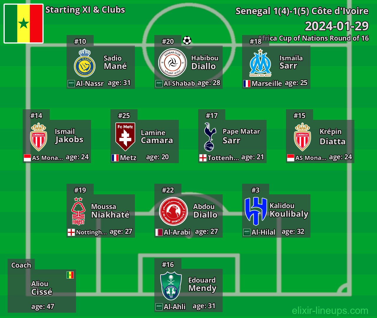 Senegal Starting XI 2024-01-29