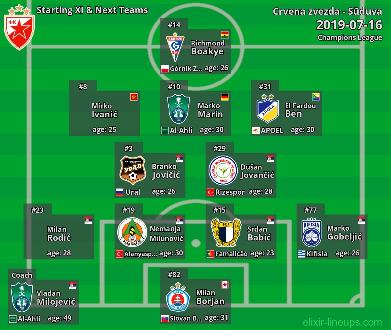 Crvena zvezda Starting XI & Next Teams 2019-07-16