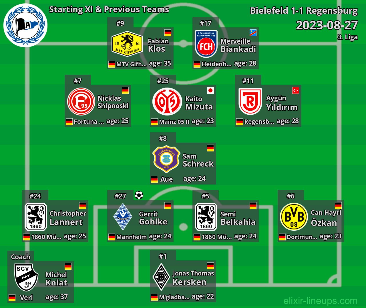 Bielefeld Starting XI & Previous Teams 2023-08-27