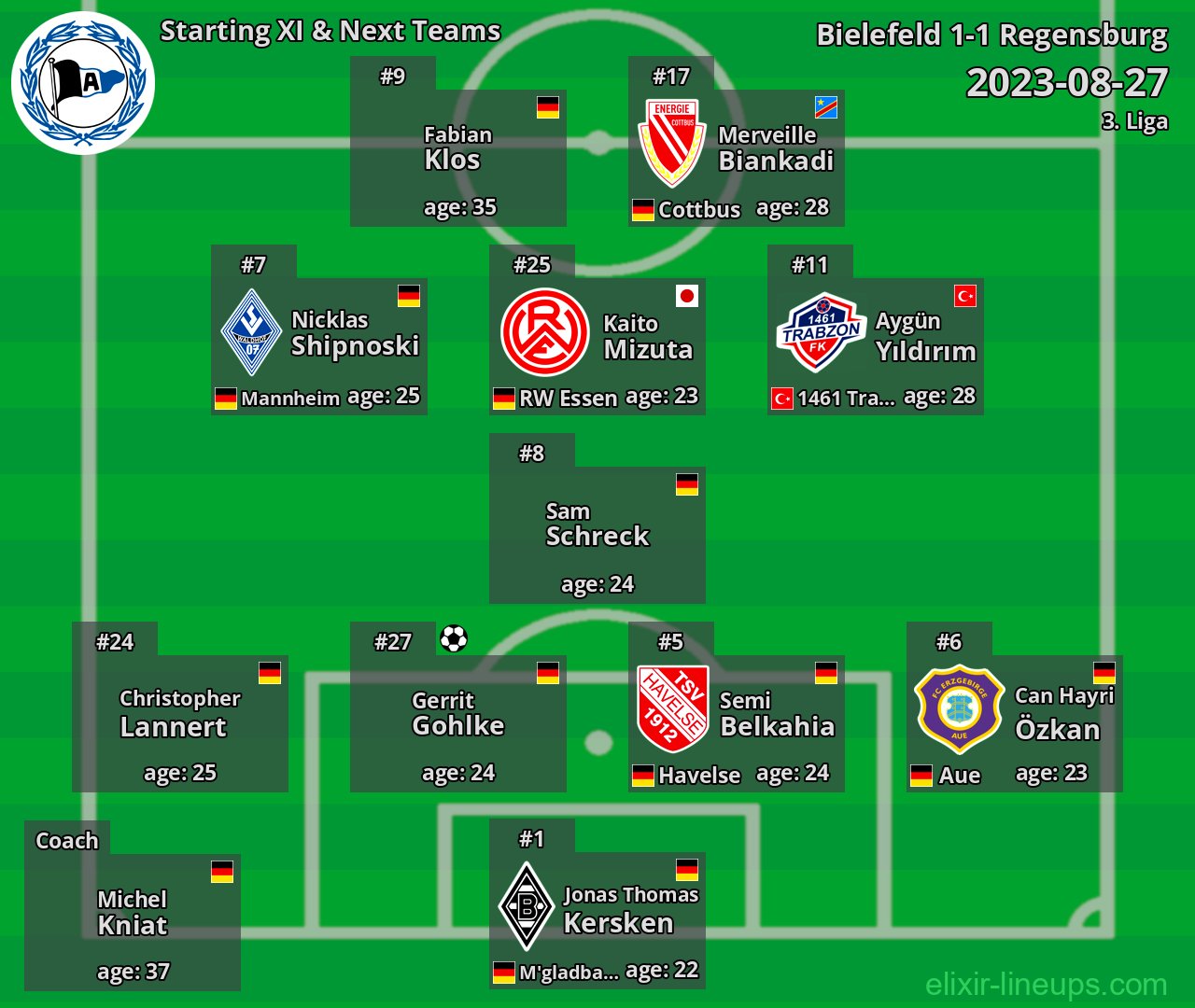 Bielefeld Starting XI & Next Teams 2023-08-27