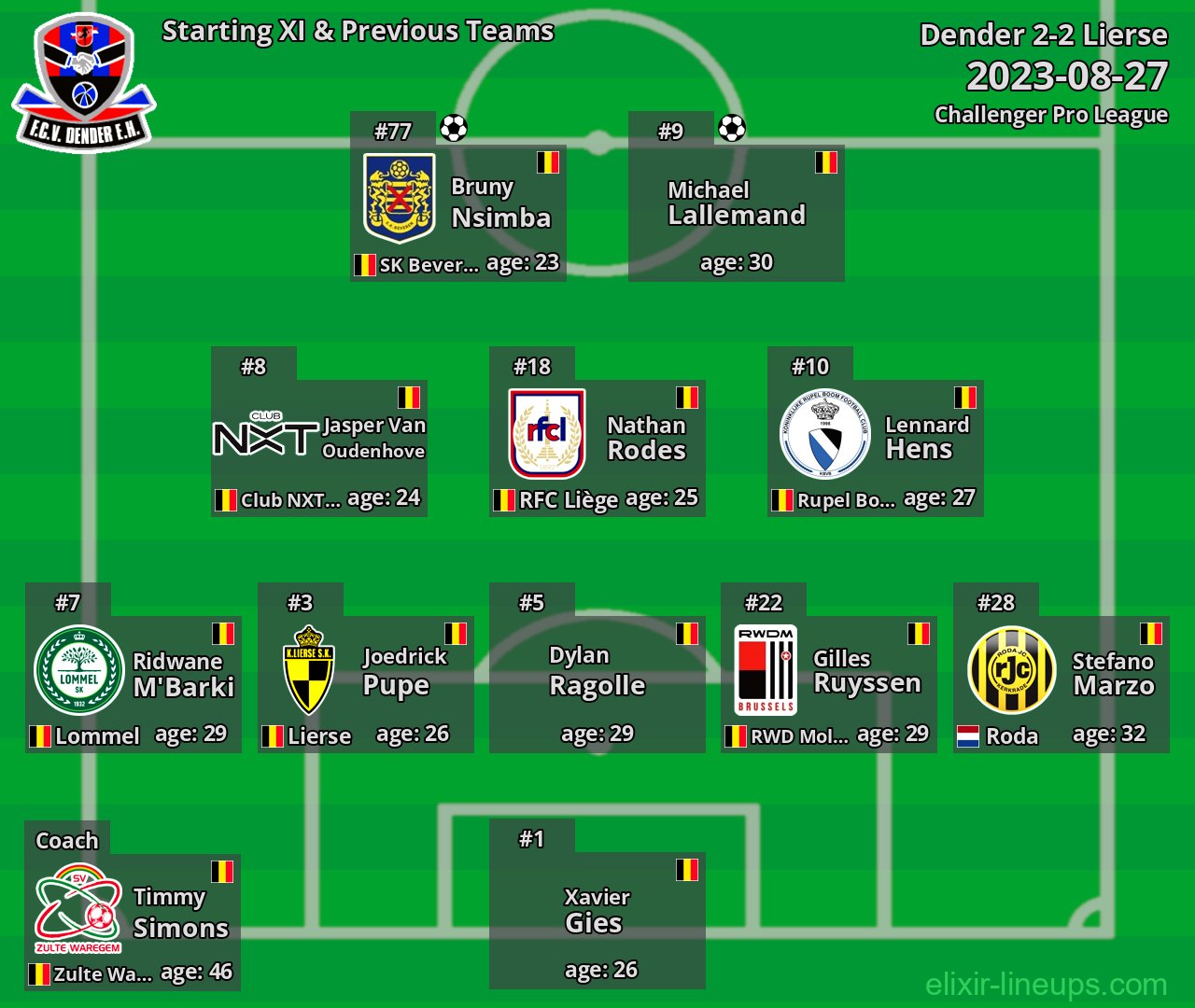 Dender Starting XI & Previous Teams 2023-08-27