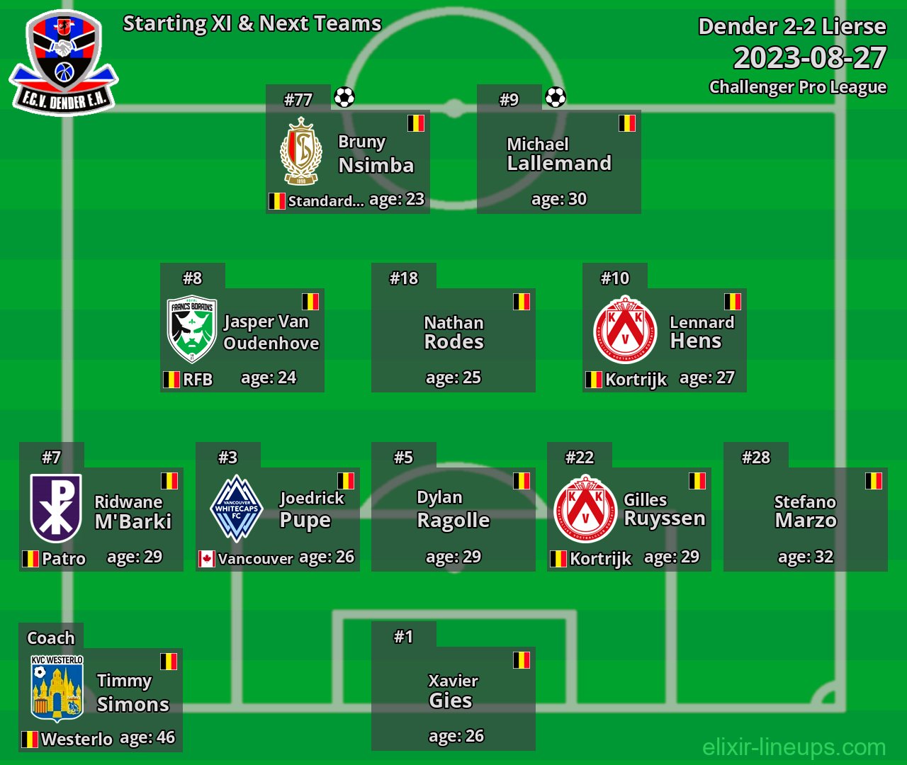 Dender Starting XI & Next Teams 2023-08-27