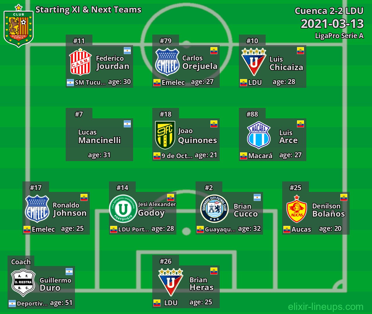 Cuenca Starting XI & Next Teams 2021-03-13