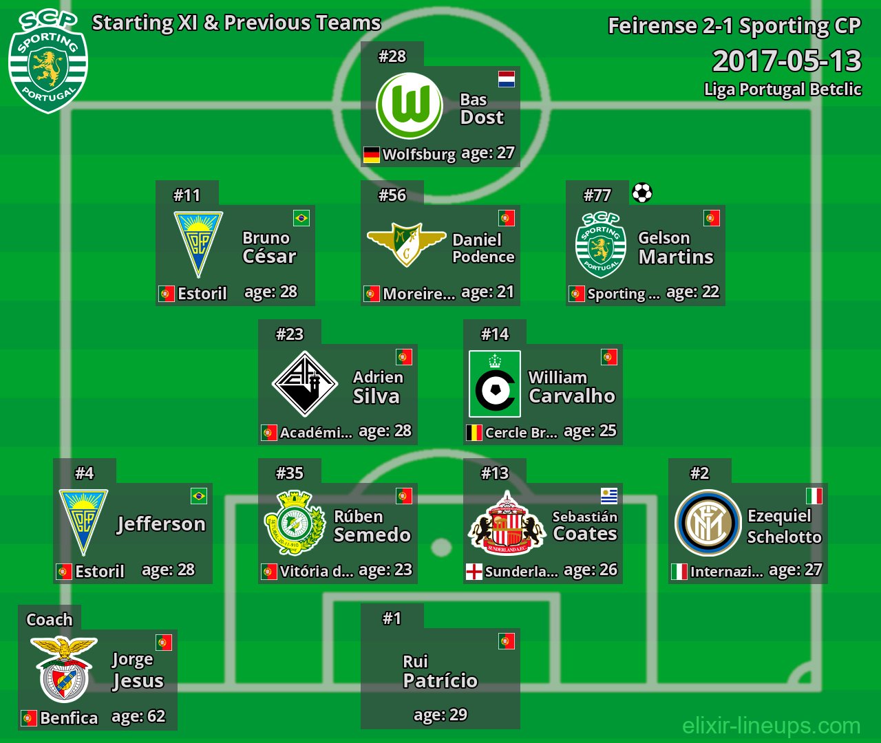 Sporting CP Starting XI & Previous Teams 2017-05-13