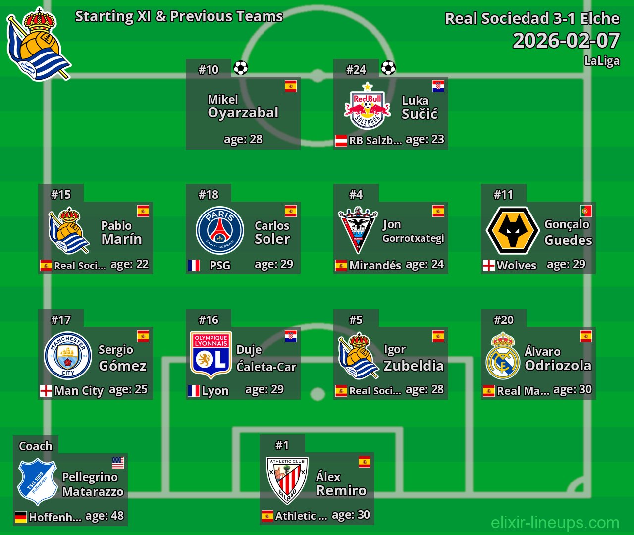 Real Sociedad Starting XI & Previous Teams 2026-02-07