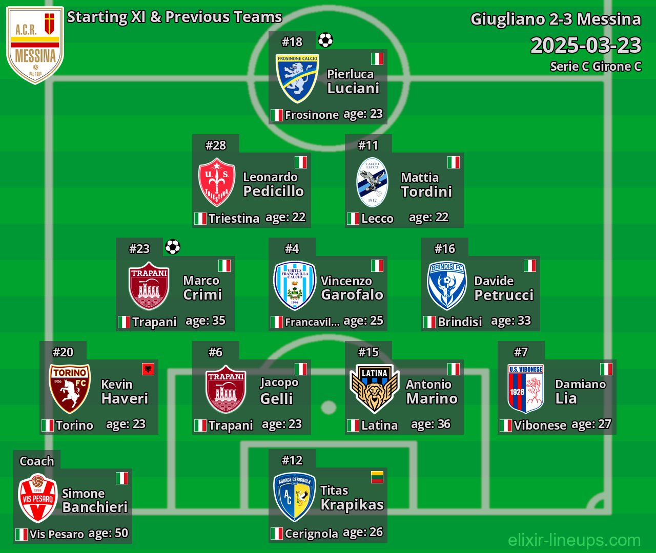 Messina Starting XI & Previous Teams 2025-03-23