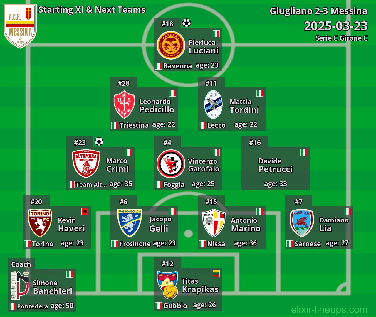 Messina Starting XI & Next Teams 2025-03-23