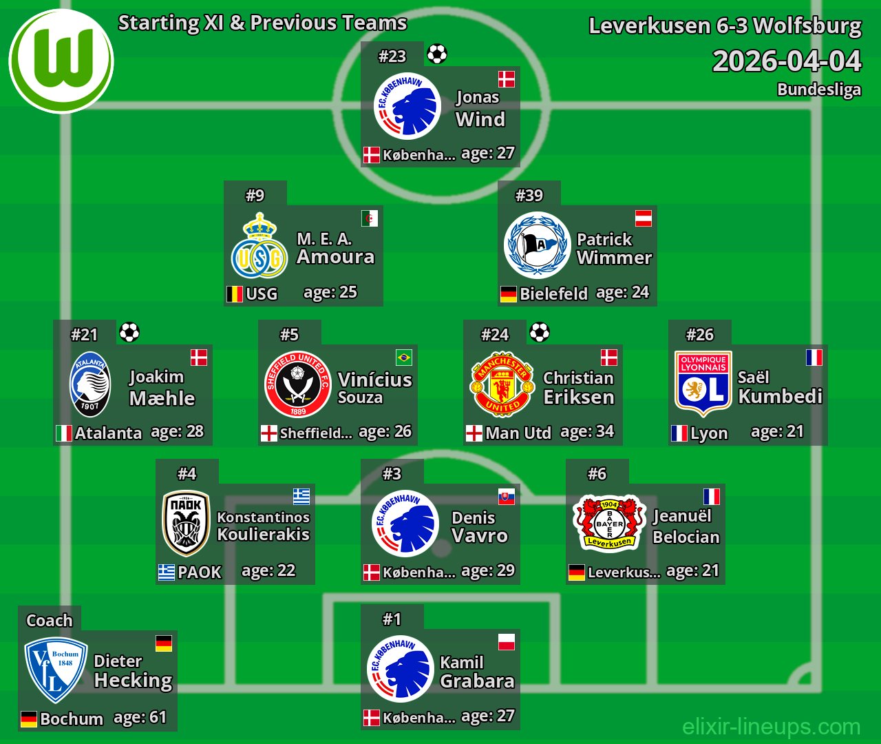 Wolfsburg Starting XI & Previous Teams 2026-04-04