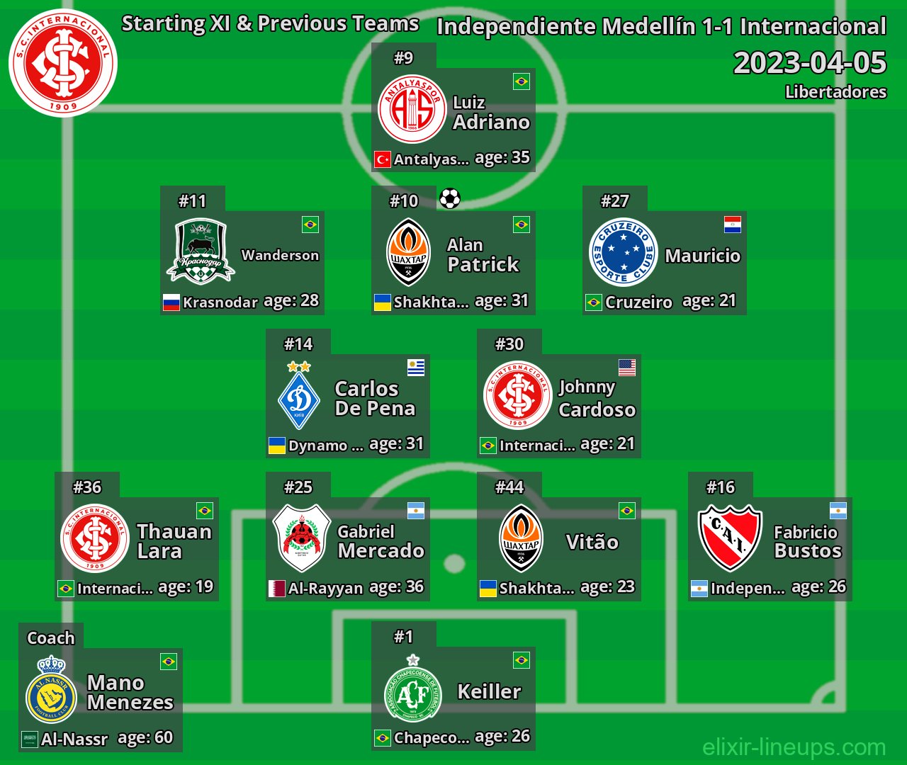 Internacional Starting XI & Previous Teams 2023-04-05