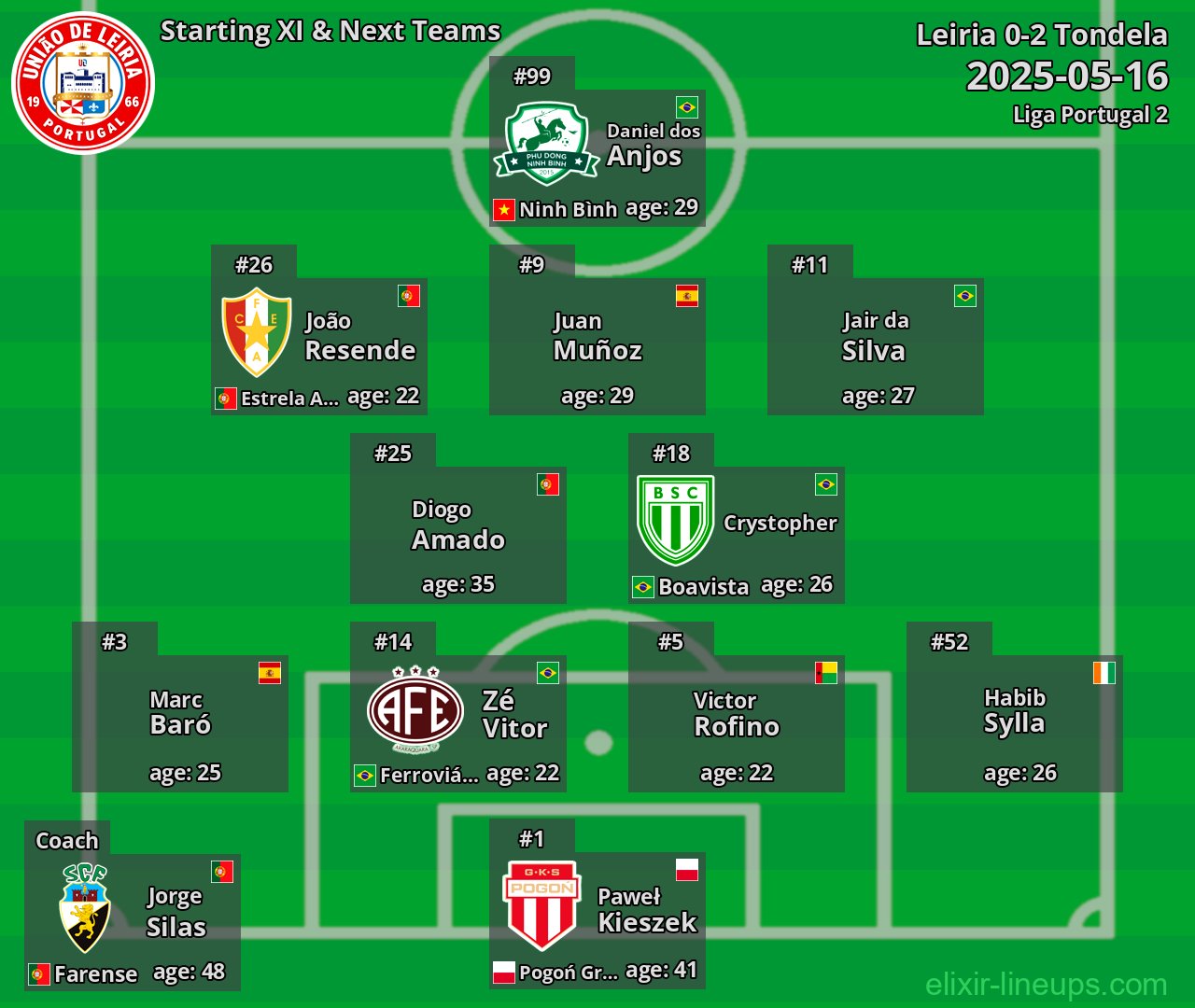 Leiria Starting XI & Next Teams 2025-05-16