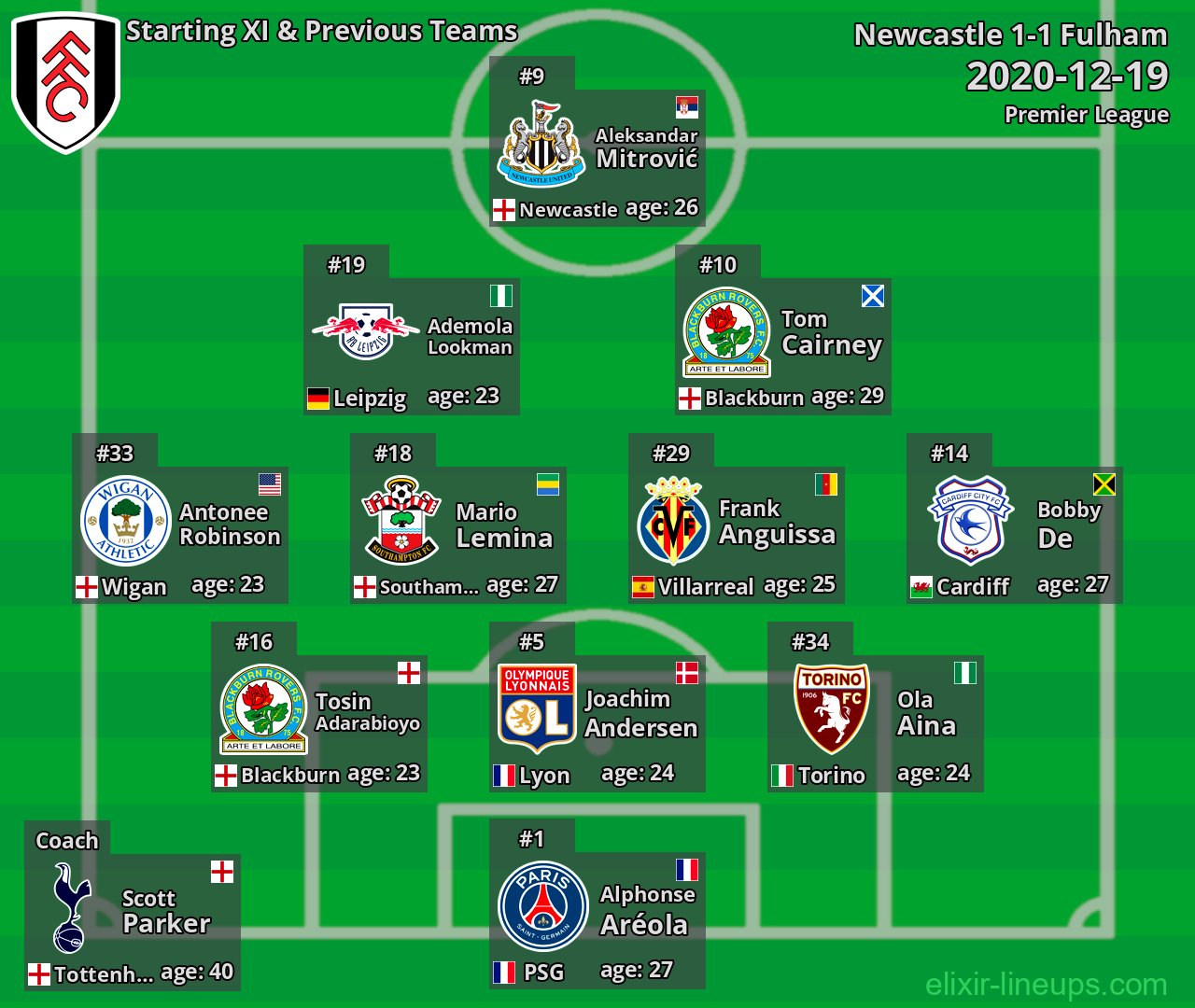 Fulham Starting XI & Previous Teams 2020-12-19