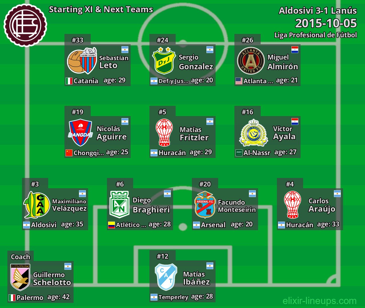 Lanús Starting XI & Next Teams 2015-10-05