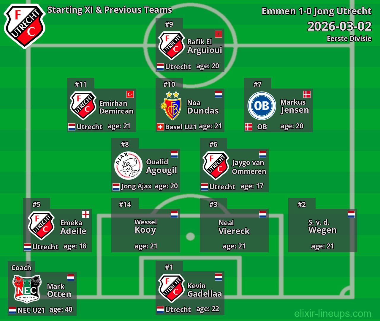 Jong Utrecht Starting XI & Previous Teams 2026-03-02