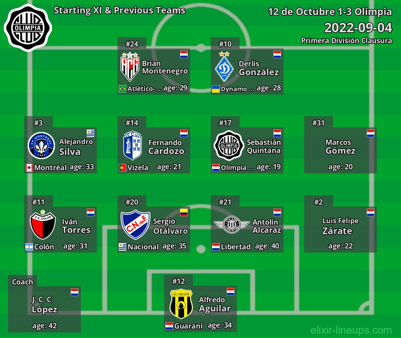 Olimpia Starting XI & Previous Teams 2022-09-04