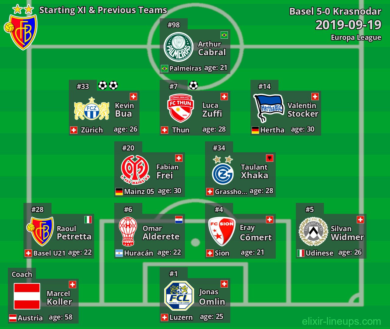 Basel Starting XI & Previous Teams 2019-09-19