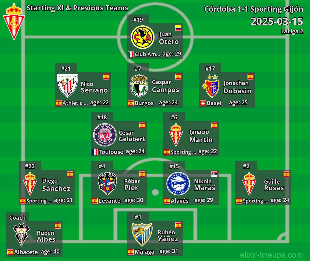 Sporting Gijón Starting XI & Previous Teams 2025-03-15