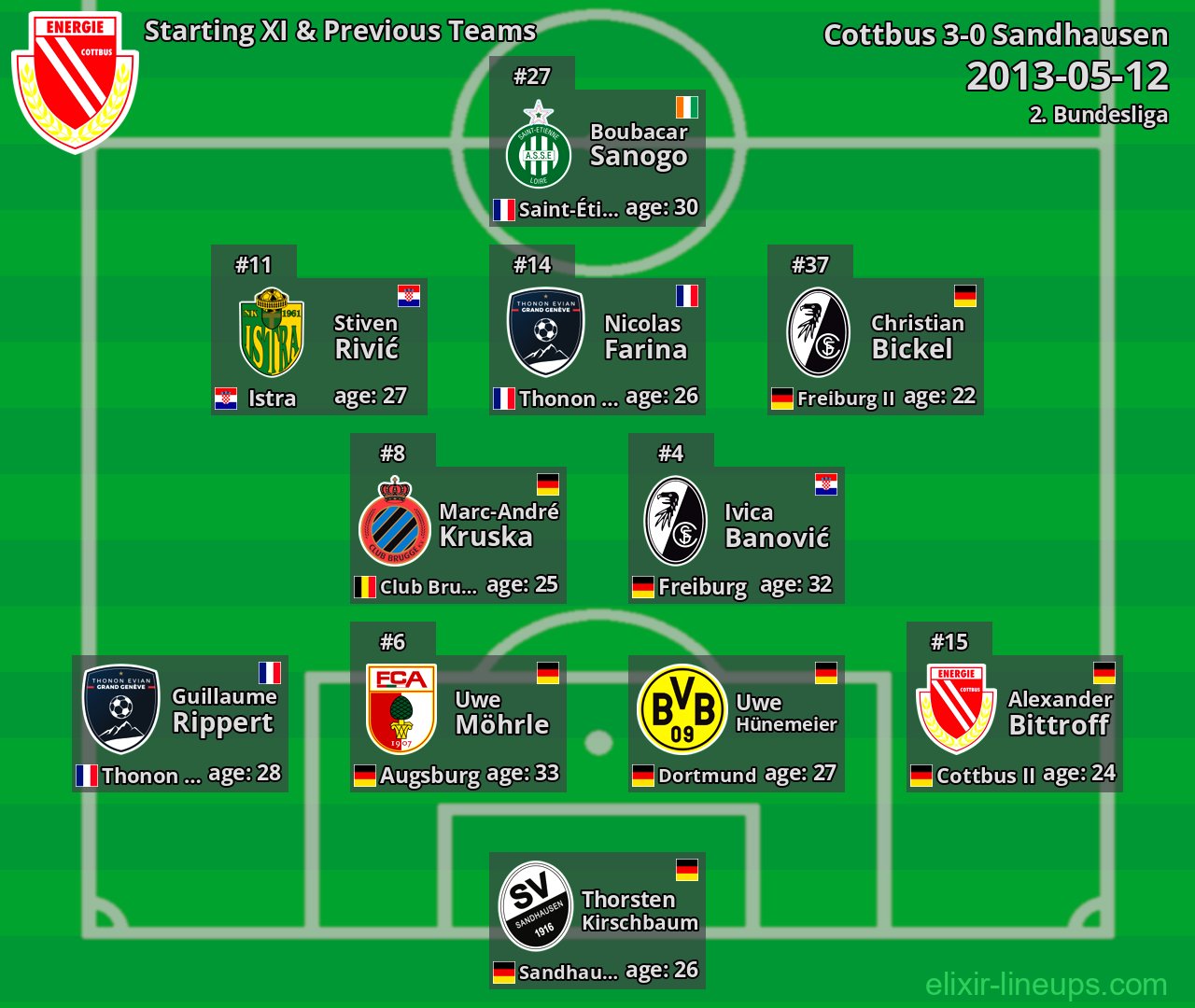 Cottbus Starting XI & Previous Teams 2013-05-12