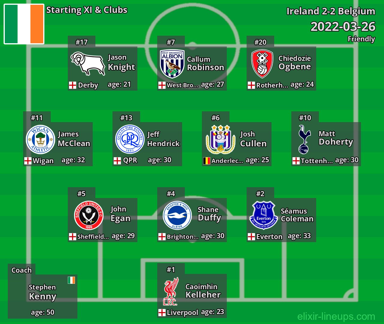 Ireland Starting XI 2022-03-26