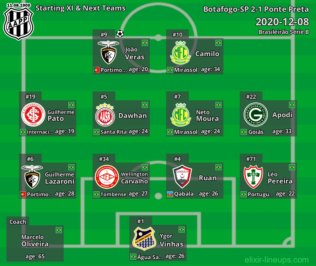 Ponte Preta Starting XI & Next Teams 2020-12-08