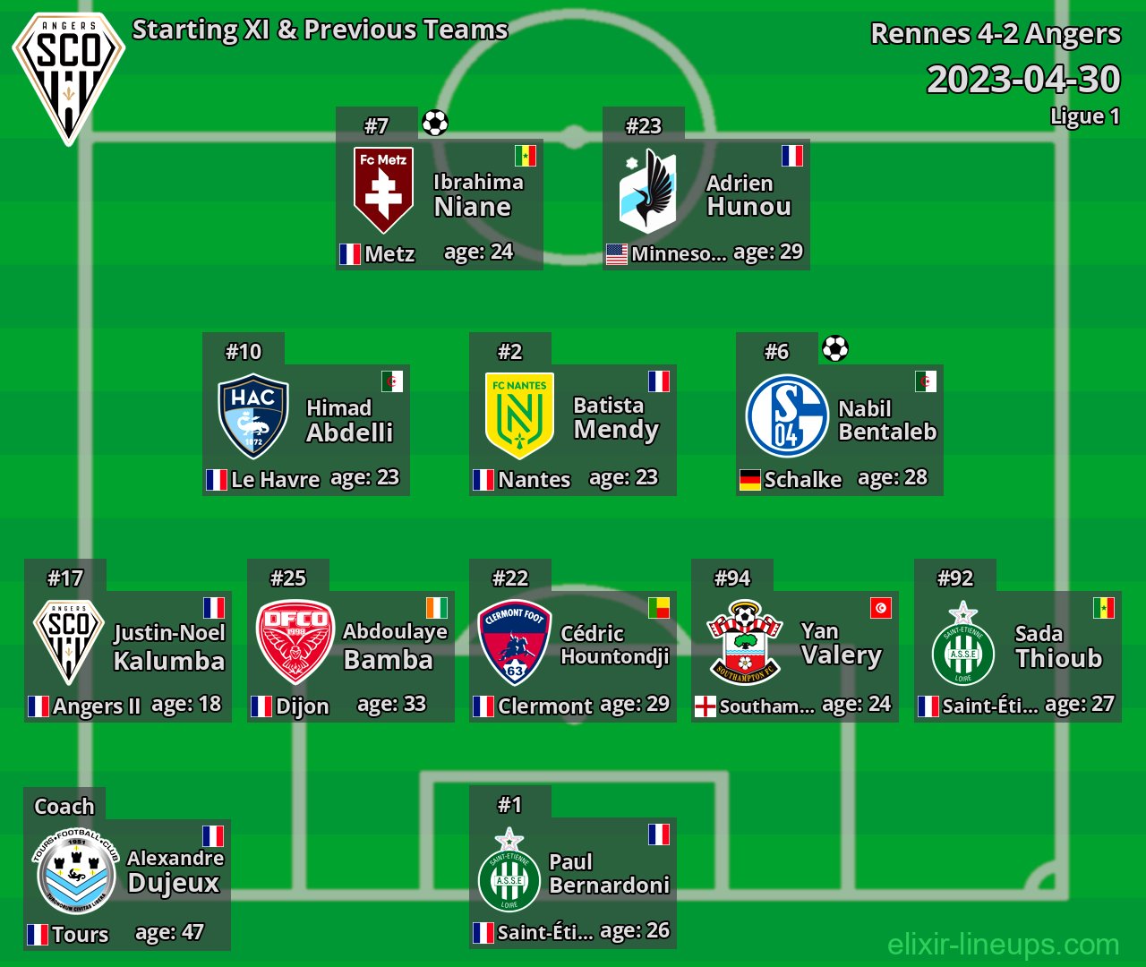 Angers Starting XI & Previous Teams 2023-04-30