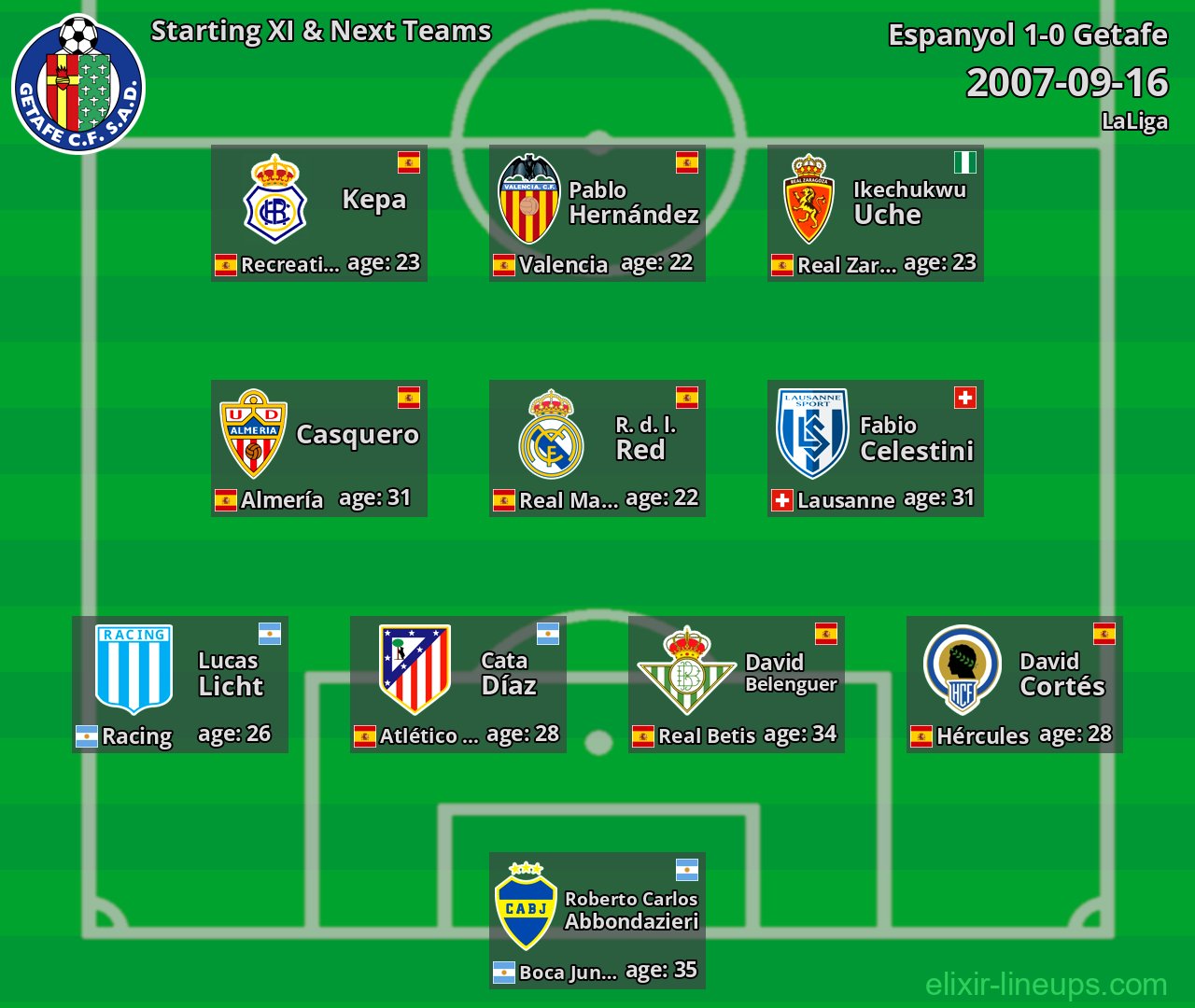 Getafe Starting XI & Next Teams 2007-09-16
