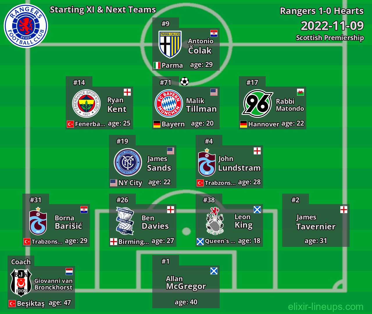 Rangers Starting XI & Next Teams 2022-11-09