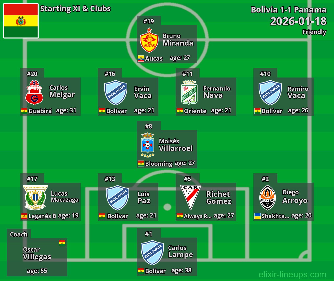 Bolivia Starting XI 2026-01-18
