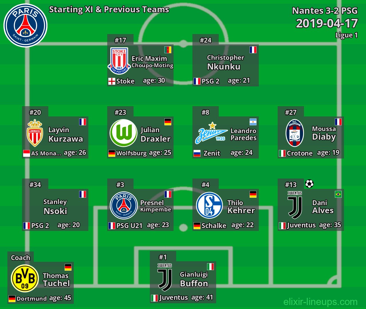 PSG Starting XI & Previous Teams 2019-04-17