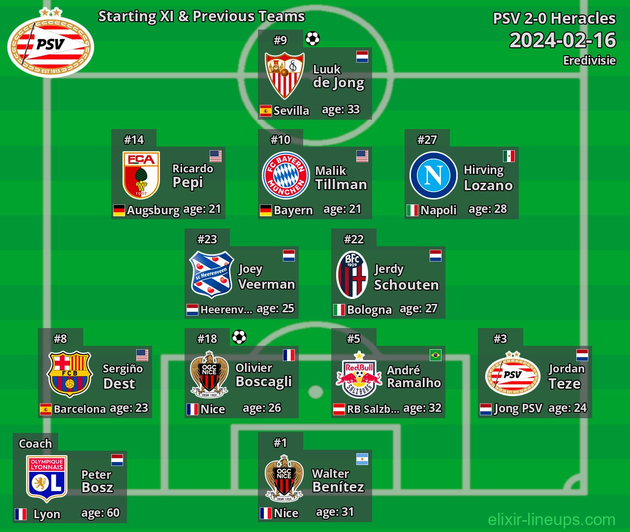 PSV Starting XI & Previous Teams 2024-02-16