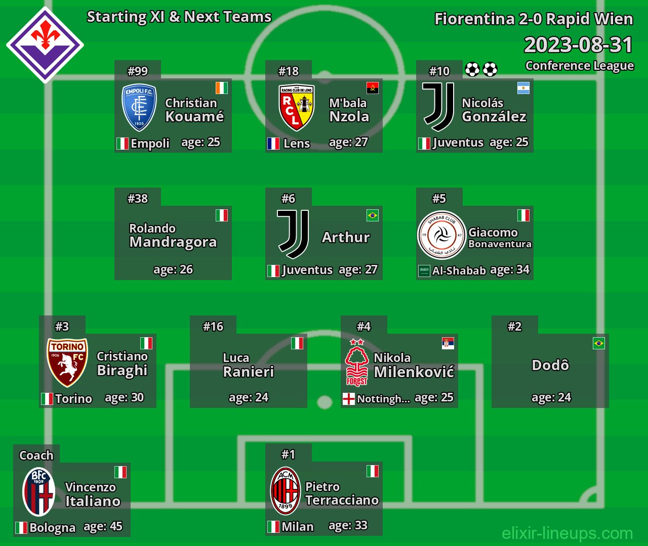 Fiorentina Starting XI & Next Teams 2023-08-31