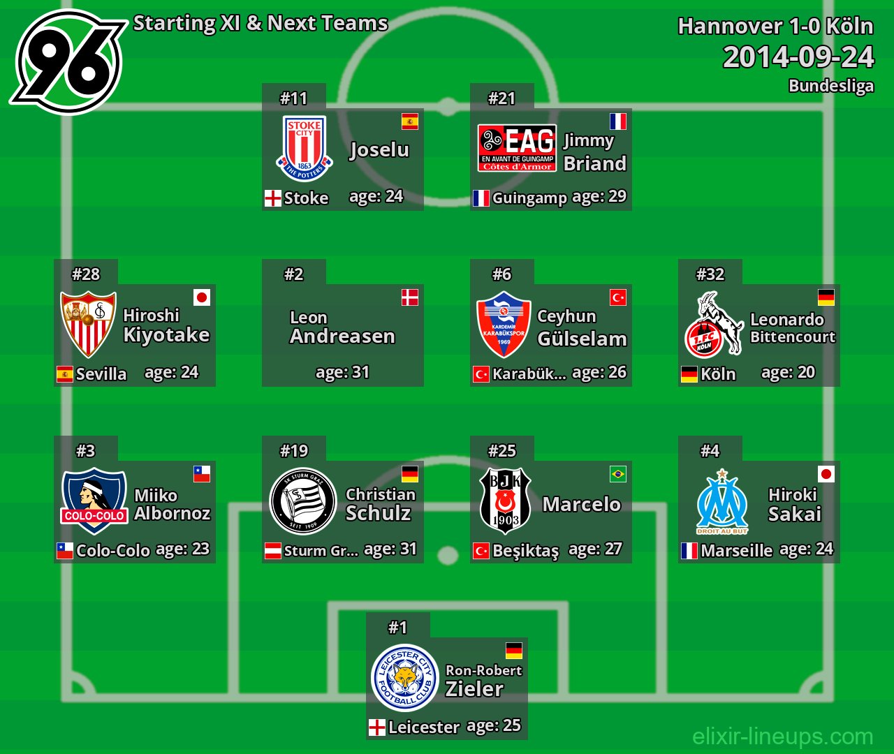 Hannover Starting XI & Next Teams 2014-09-24