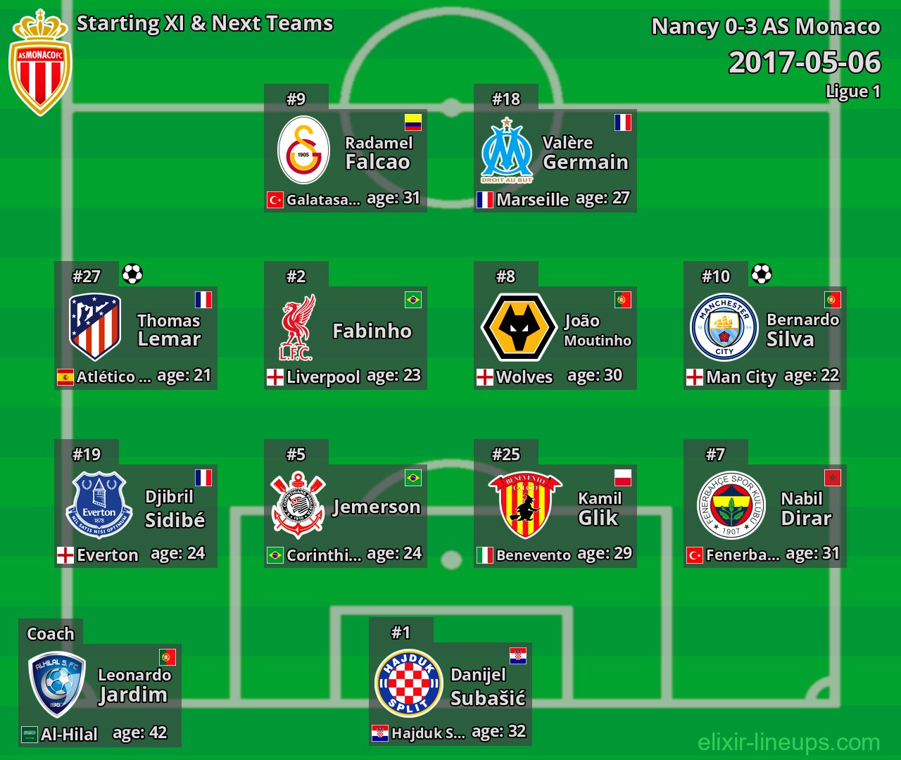 AS Monaco Starting XI & Next Teams 2017-05-06