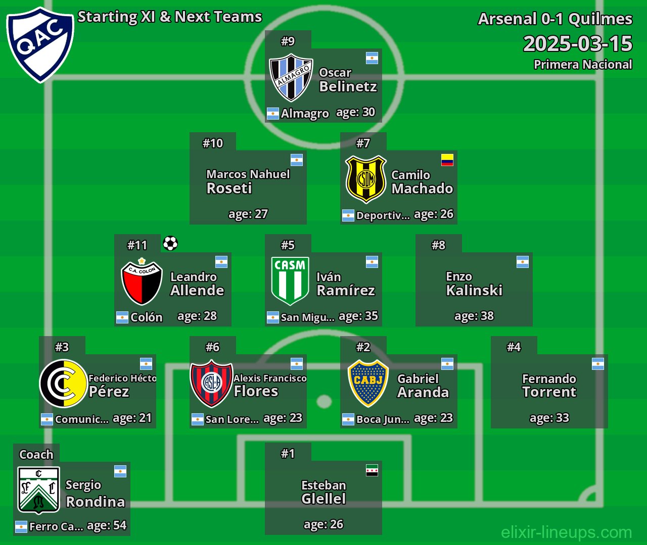 Quilmes Starting XI & Next Teams 2025-03-15