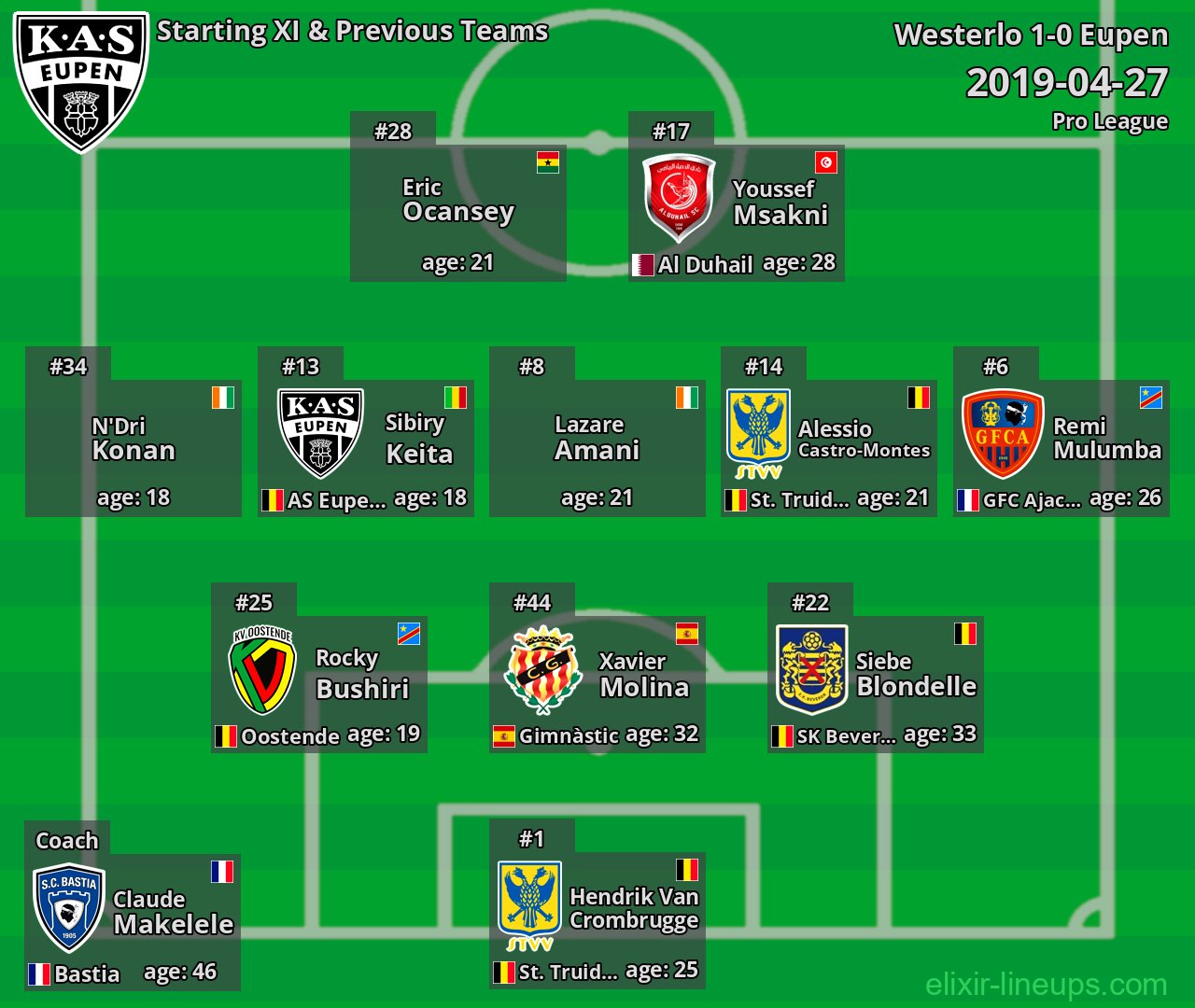 Eupen Starting XI & Previous Teams 2019-04-27