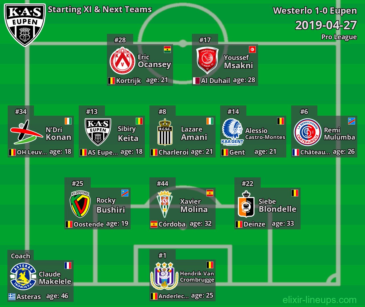 Eupen Starting XI & Next Teams 2019-04-27
