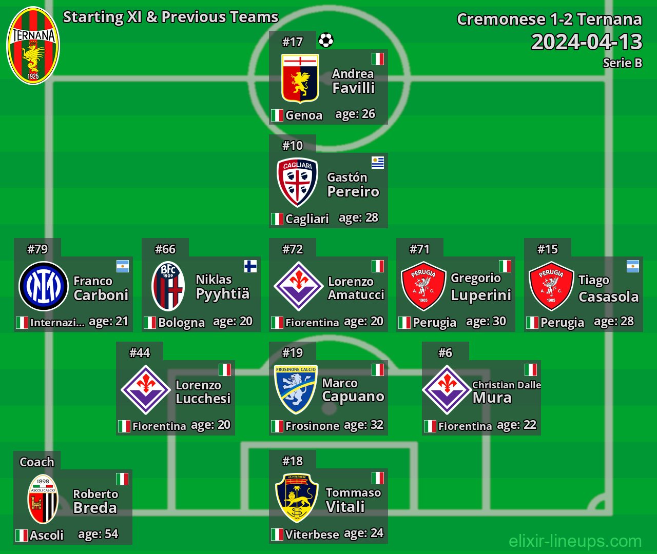 Ternana Starting XI & Previous Teams 2024-04-13