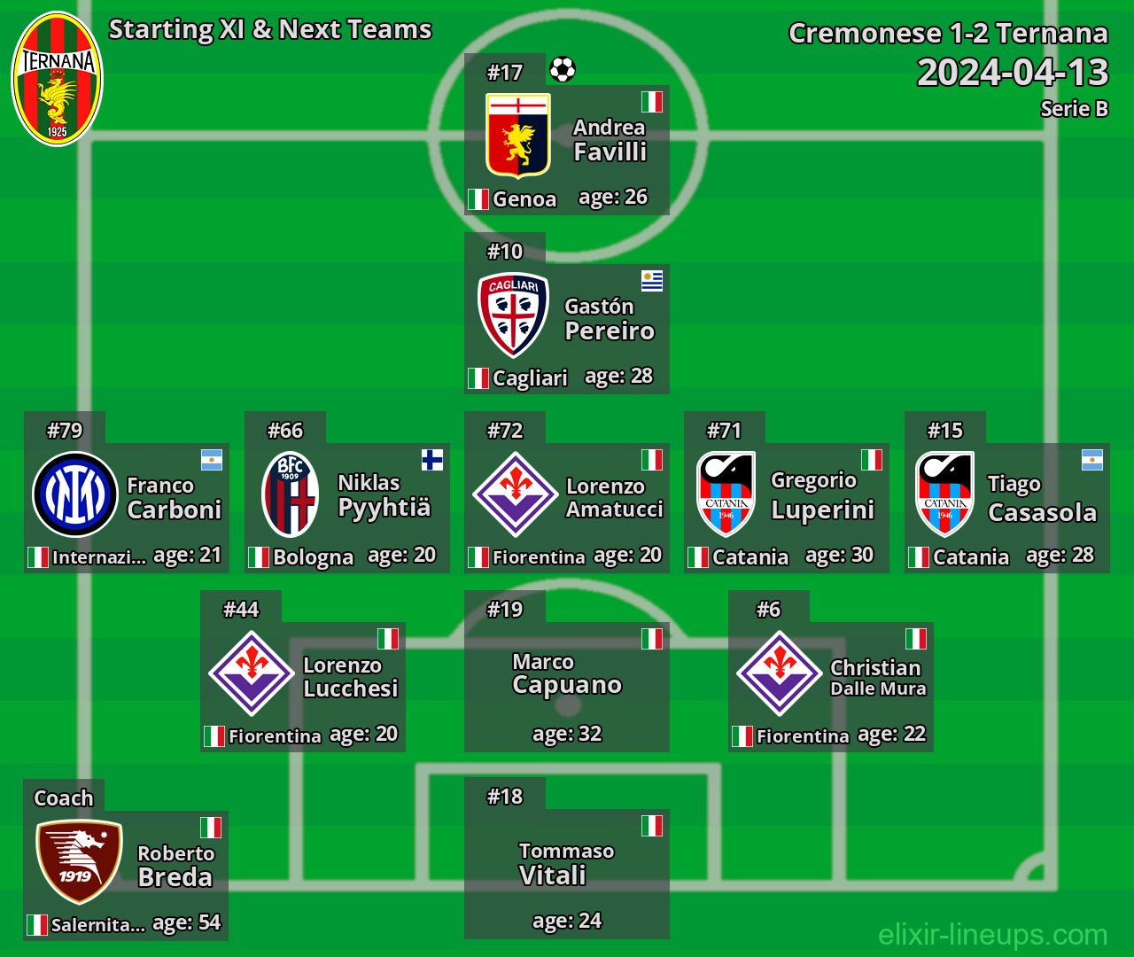 Ternana Starting XI & Next Teams 2024-04-13