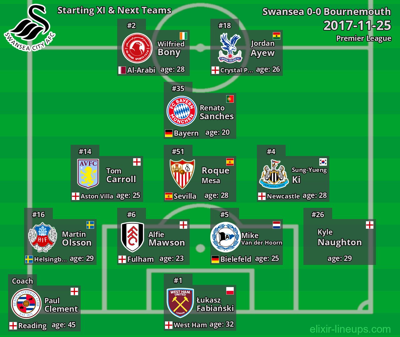 Swansea Starting XI & Next Teams 2017-11-25