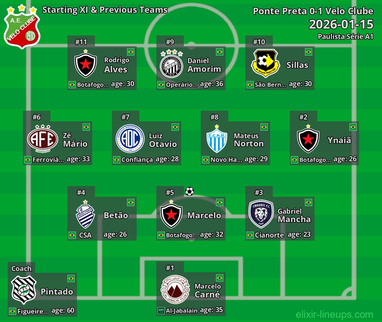 Velo Clube Starting XI & Previous Teams 2026-01-15