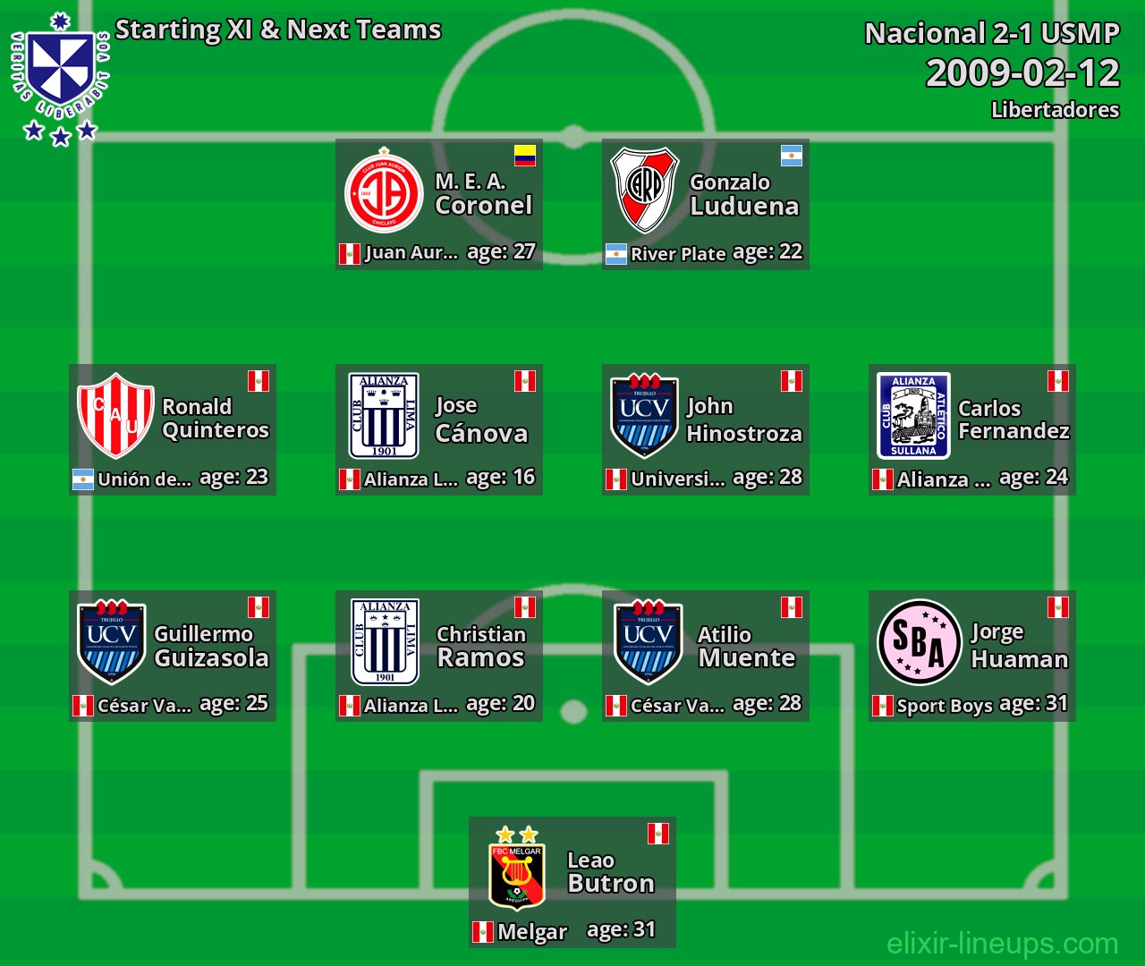 USMP Starting XI & Next Teams 2009-02-12