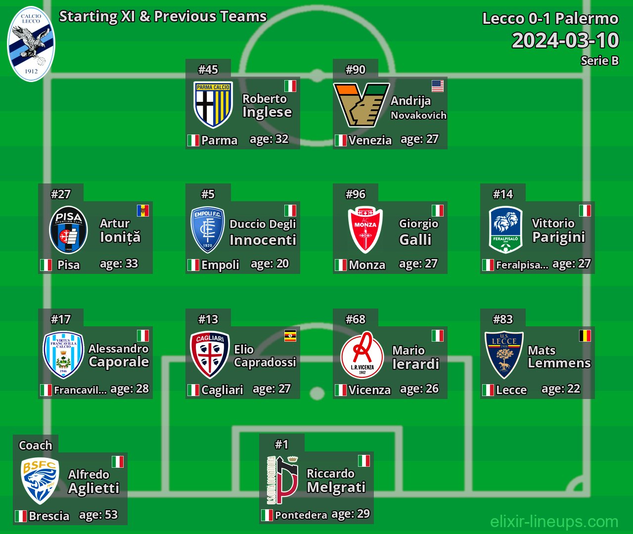 Lecco Starting XI & Previous Teams 2024-03-10