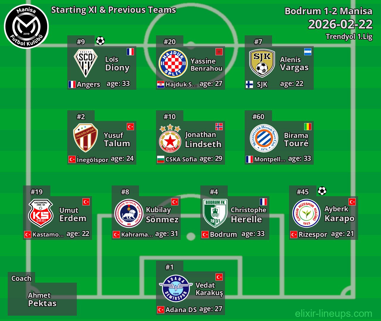 Manisa Starting XI & Previous Teams 2026-02-22