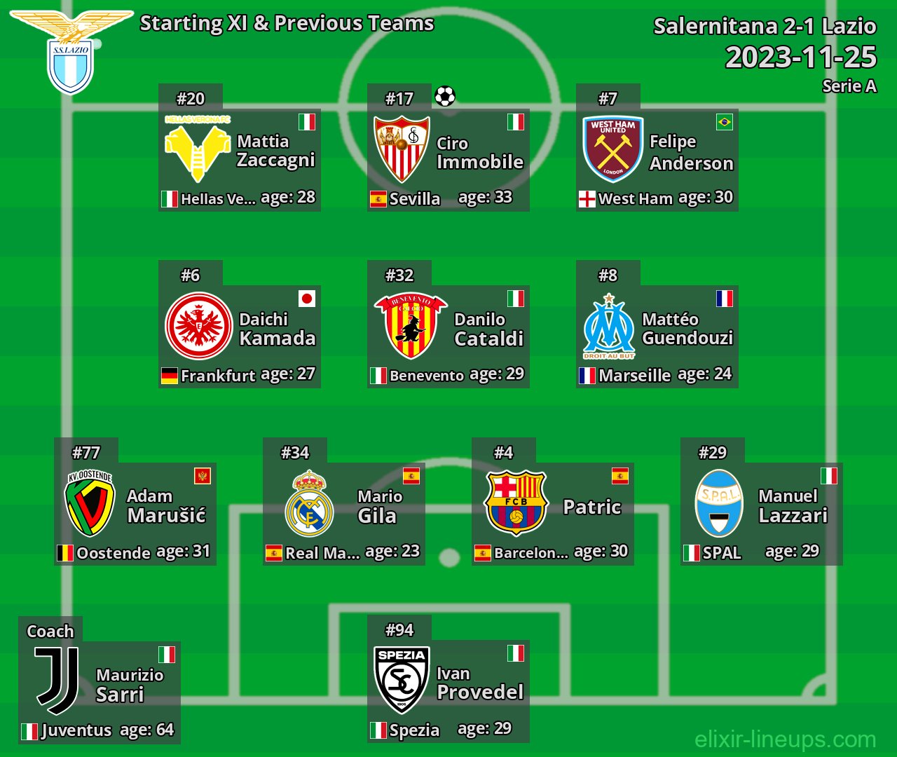 Lazio Starting XI & Previous Teams 2023-11-25