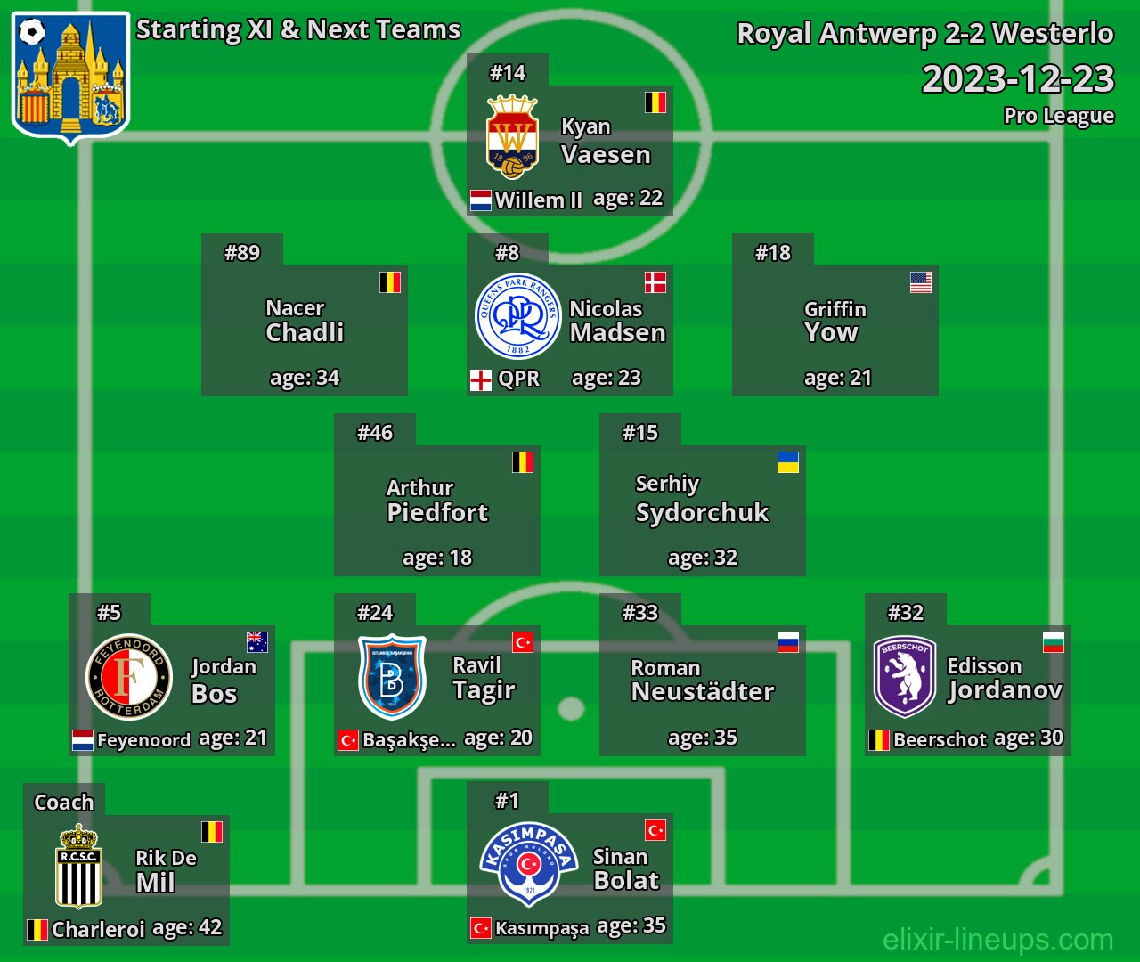 Westerlo Starting XI & Next Teams 2023-12-23