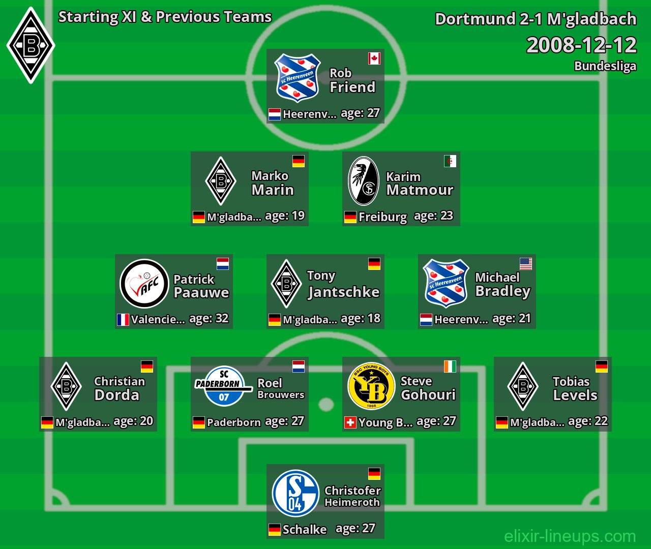 M'gladbach Starting XI & Previous Teams 2008-12-12