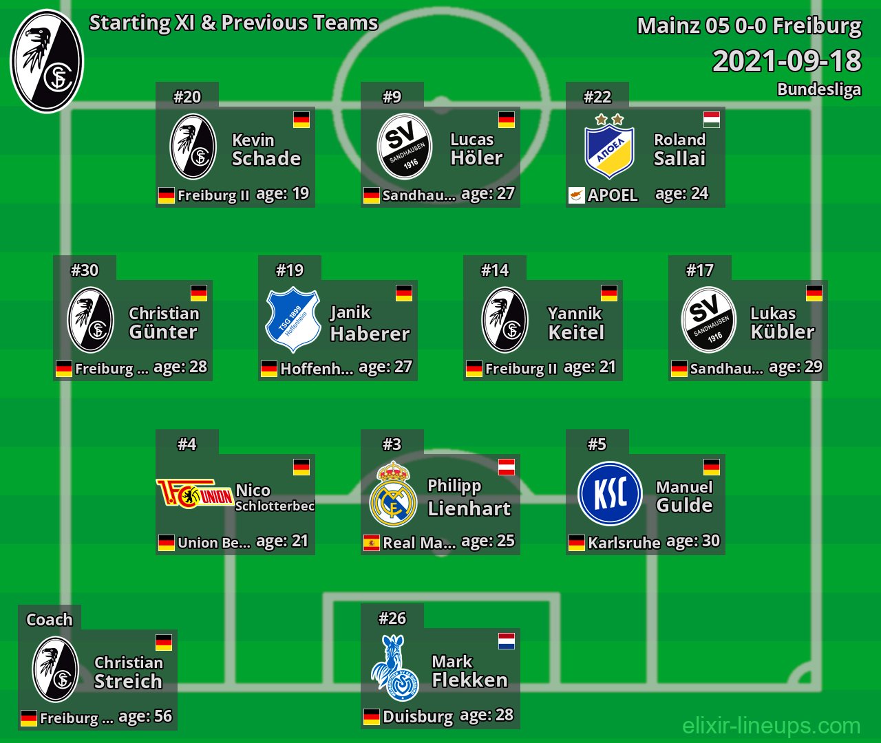 Freiburg Starting XI & Previous Teams 2021-09-18